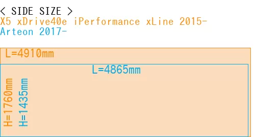 #X5 xDrive40e iPerformance xLine 2015- + Arteon 2017-